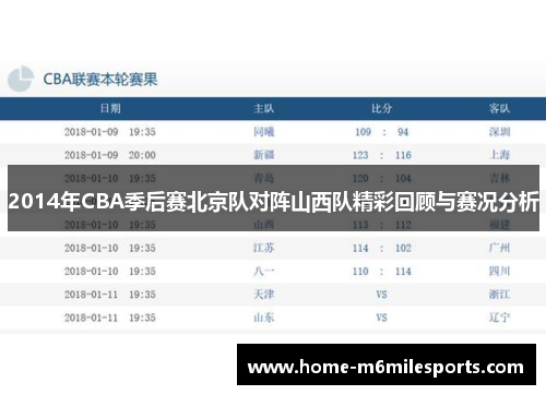 2014年CBA季后赛北京队对阵山西队精彩回顾与赛况分析